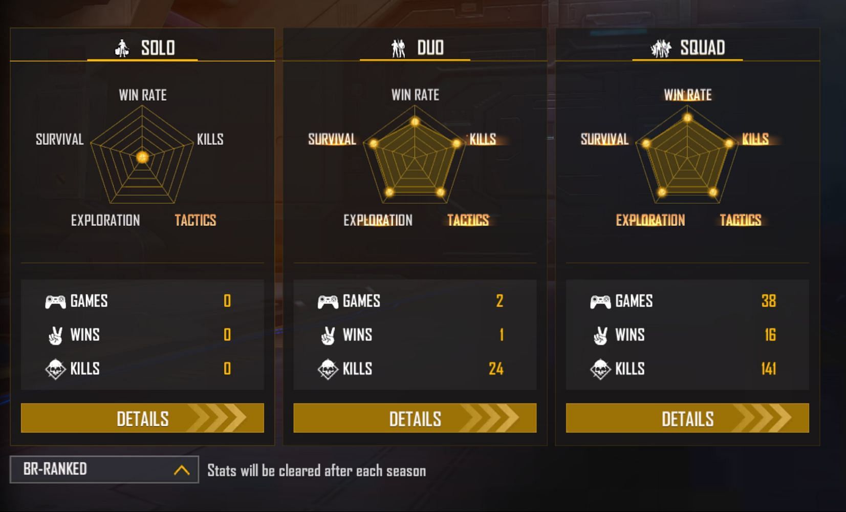 The content creator has only played duo and squad matches(Image via Garena)