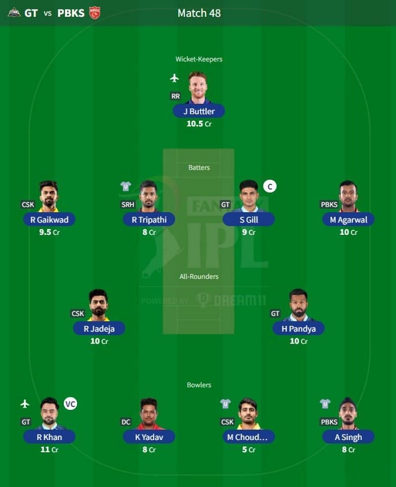 Best IPL Fantasy team for Match 48 - GT vs PBKS