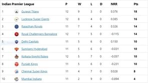IPL 2022 Points Table, Orange Cap and Purple Cap: Rashid Khan breaks into the top 10