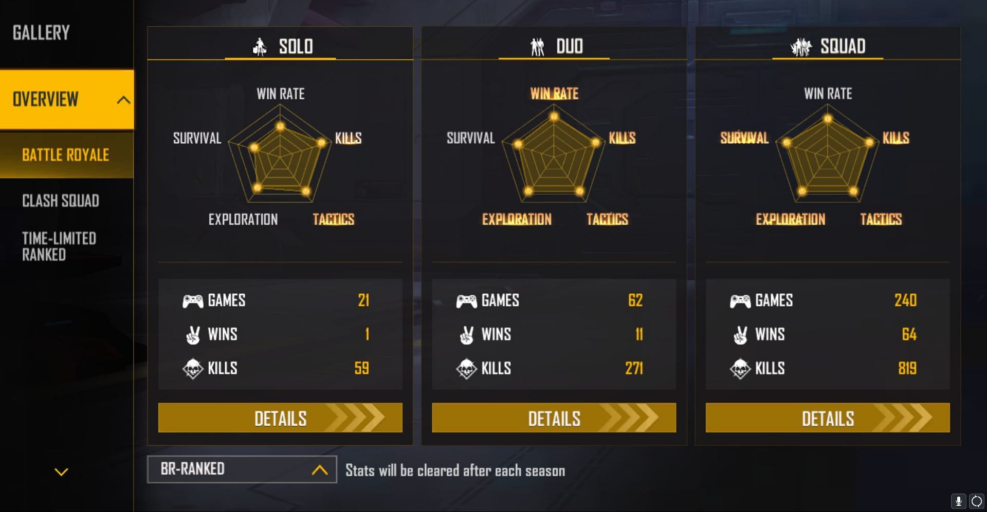 These are his ranked stats (Image via Garena)