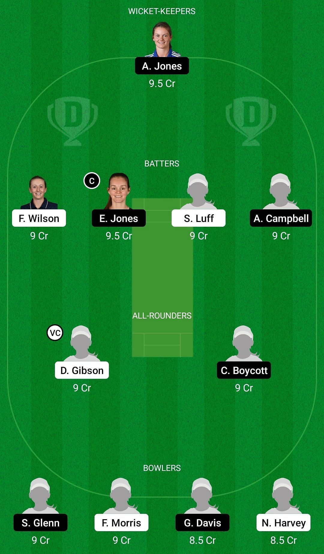 Dream11 Team for Western Storm vs Central Sparks - English Women&rsquo;s T20 Cup 2022.