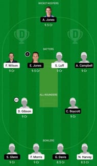 Dream11 Team for Western Storm vs Central Sparks - English Women’s T20 Cup 2022.