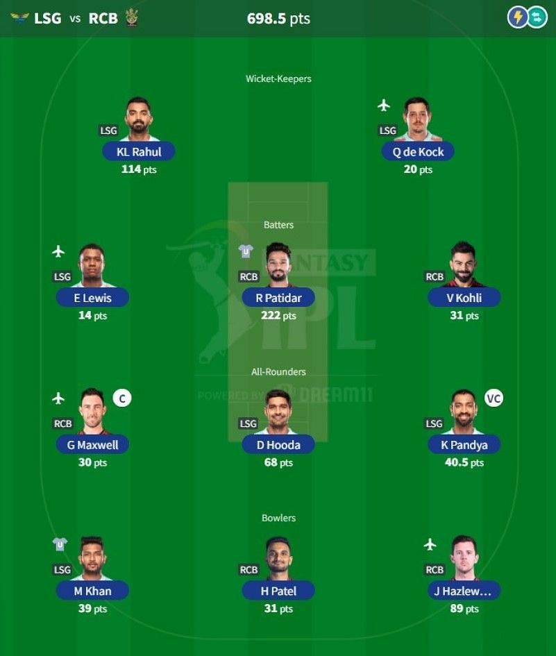 IPL Fantasy team suggested for Match 72 - LSG vs RCB