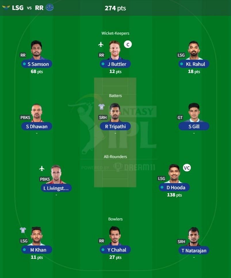 IPL Fantasy team suggested for Match 63 - LSG vs RR