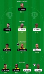 CCMH vs CCP Fantasy Suggestion Team 1