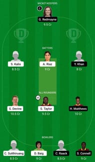 Dream11 Team for Tornadoes Women vs Warriors Women - FairBreak Invitational Tournament 2022.