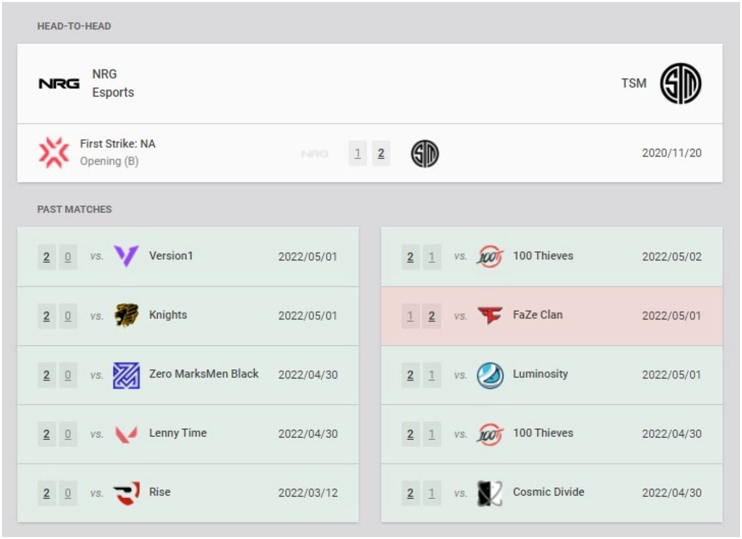 NRG and TSM recent results and head-to-head (Image via VLR.gg)