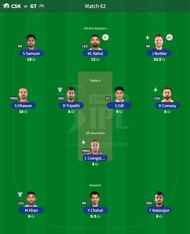 Best IPL Fantasy team for Match 63 - LSG vs RR