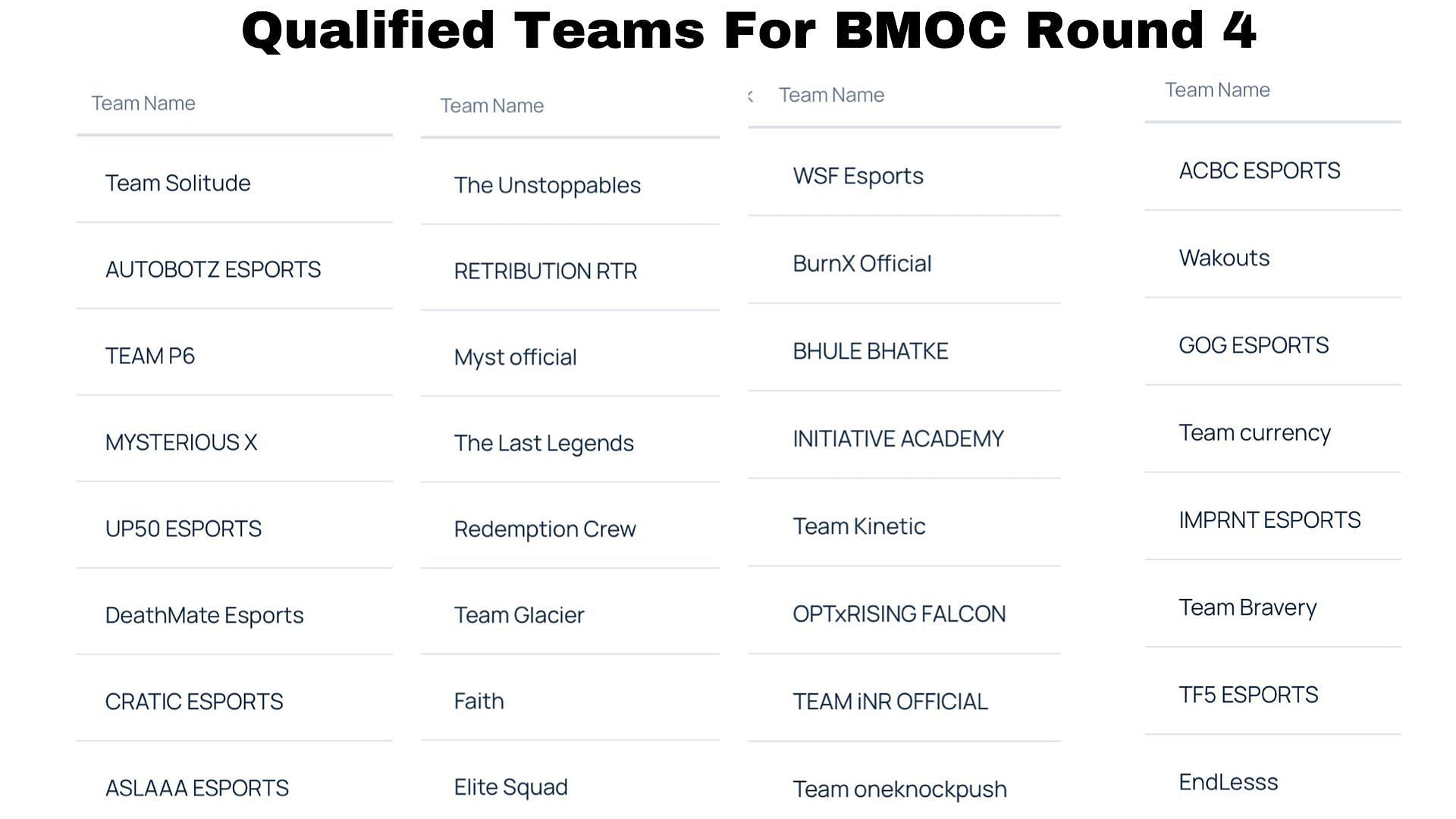 BMOC Round 4 qualified teams from Round 3 (Image via BGMI Official Website)