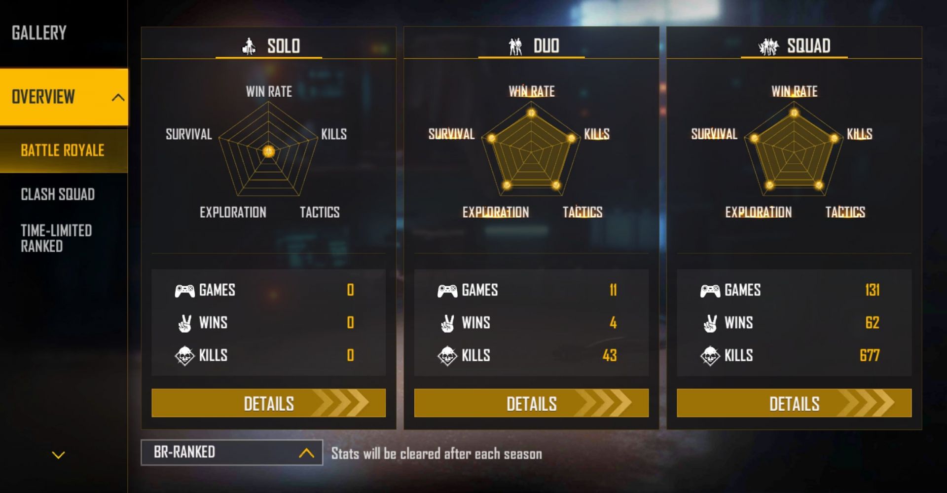 Ranked stats (Image via Garena)