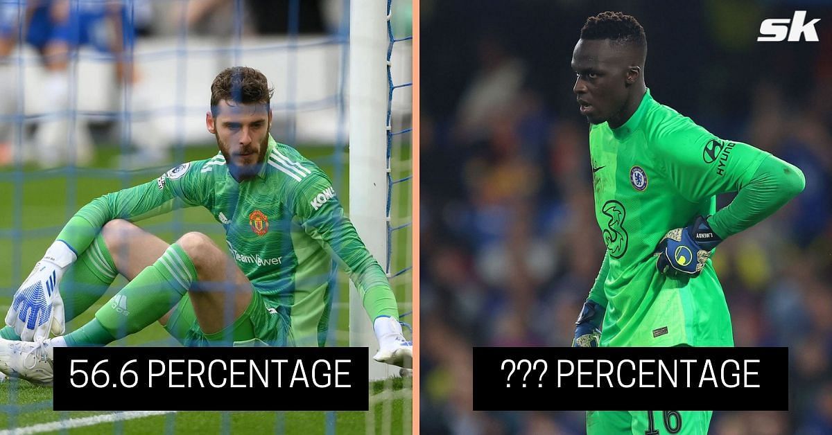 5 goalkeepers with lowest save success rate in the Premier League since March 2022