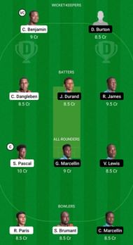 SSS vs IRR Dream11 Prediction - Nature Isle T10