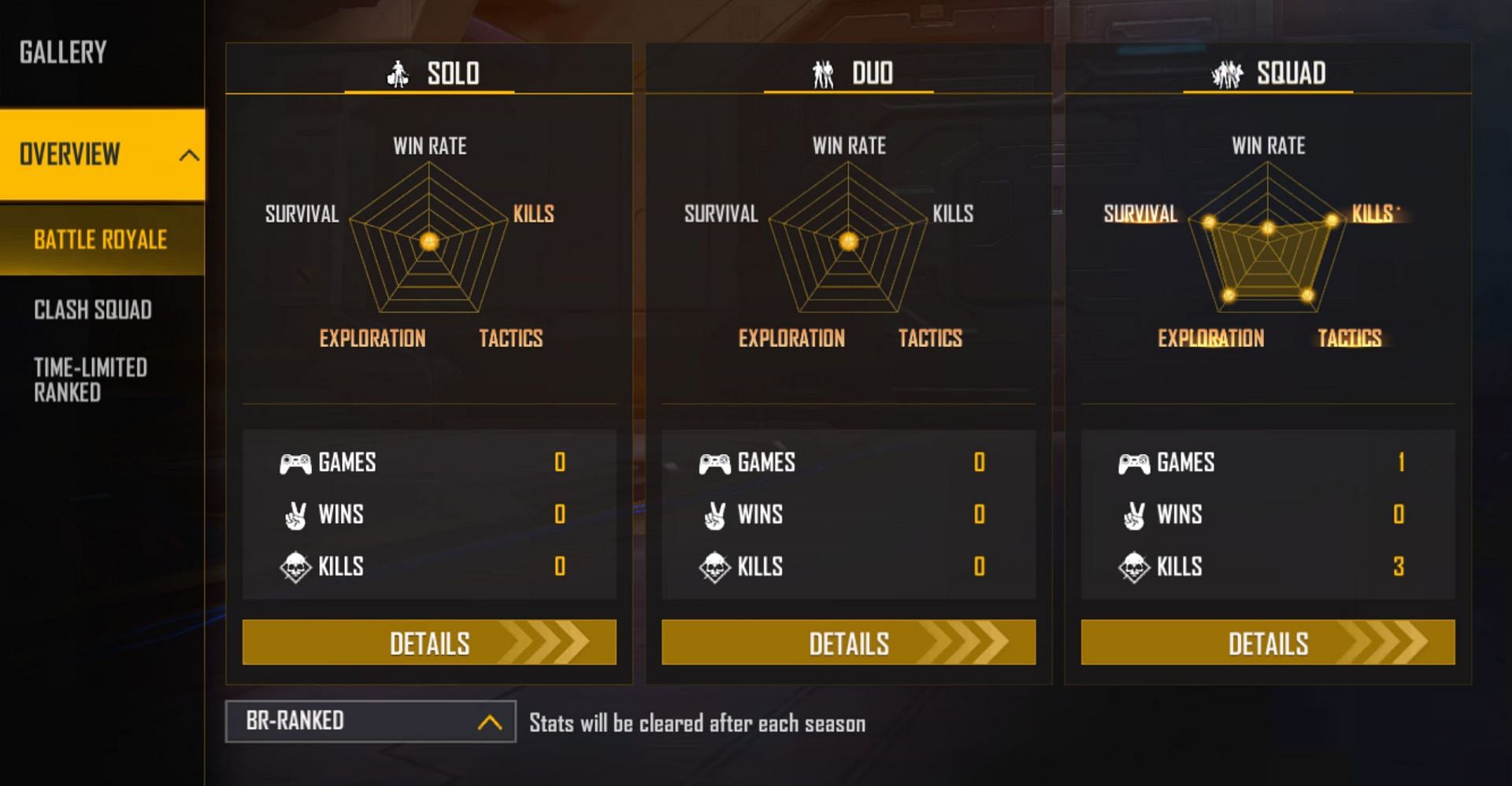 He has played only one ranked match in the current season (Image via Free Fire)