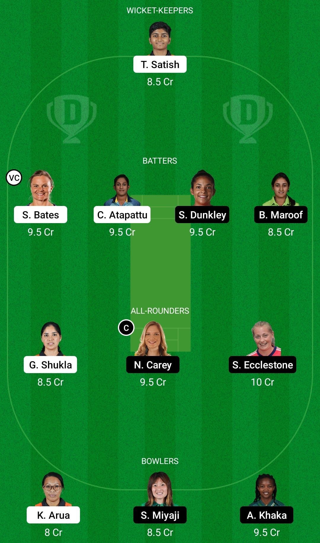 Dream11 Team for Falcons Women vs Spirit Women - FairBreak Invitational Tournament 2022 Semi-final 1.