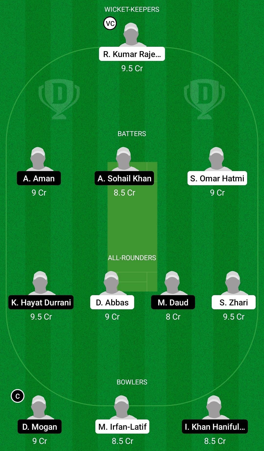 Dream11 Team for Active vs MR KB Putrajaya - MCA T20 Cup 2022.