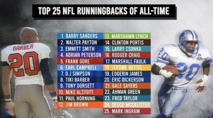 Top 10 Running Backs of All-Time  Nfl fantasy football, Nfl, Earl