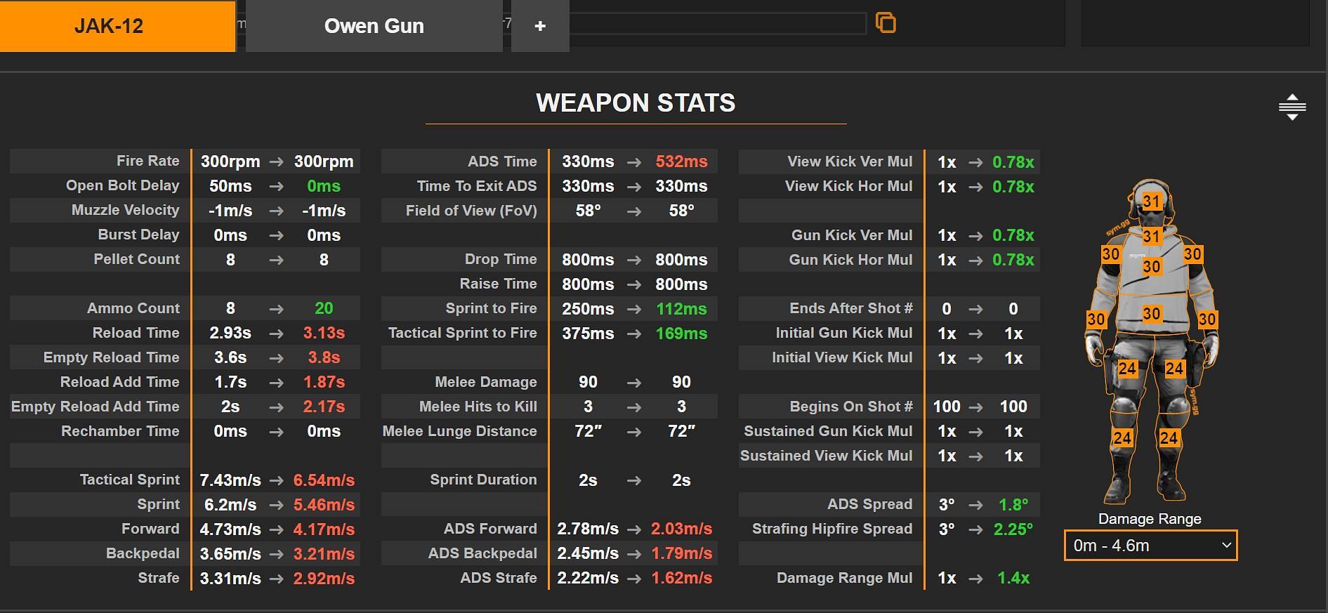 The Owen gun vs The JAK-12 stat comparsion (image via sym.gg)
