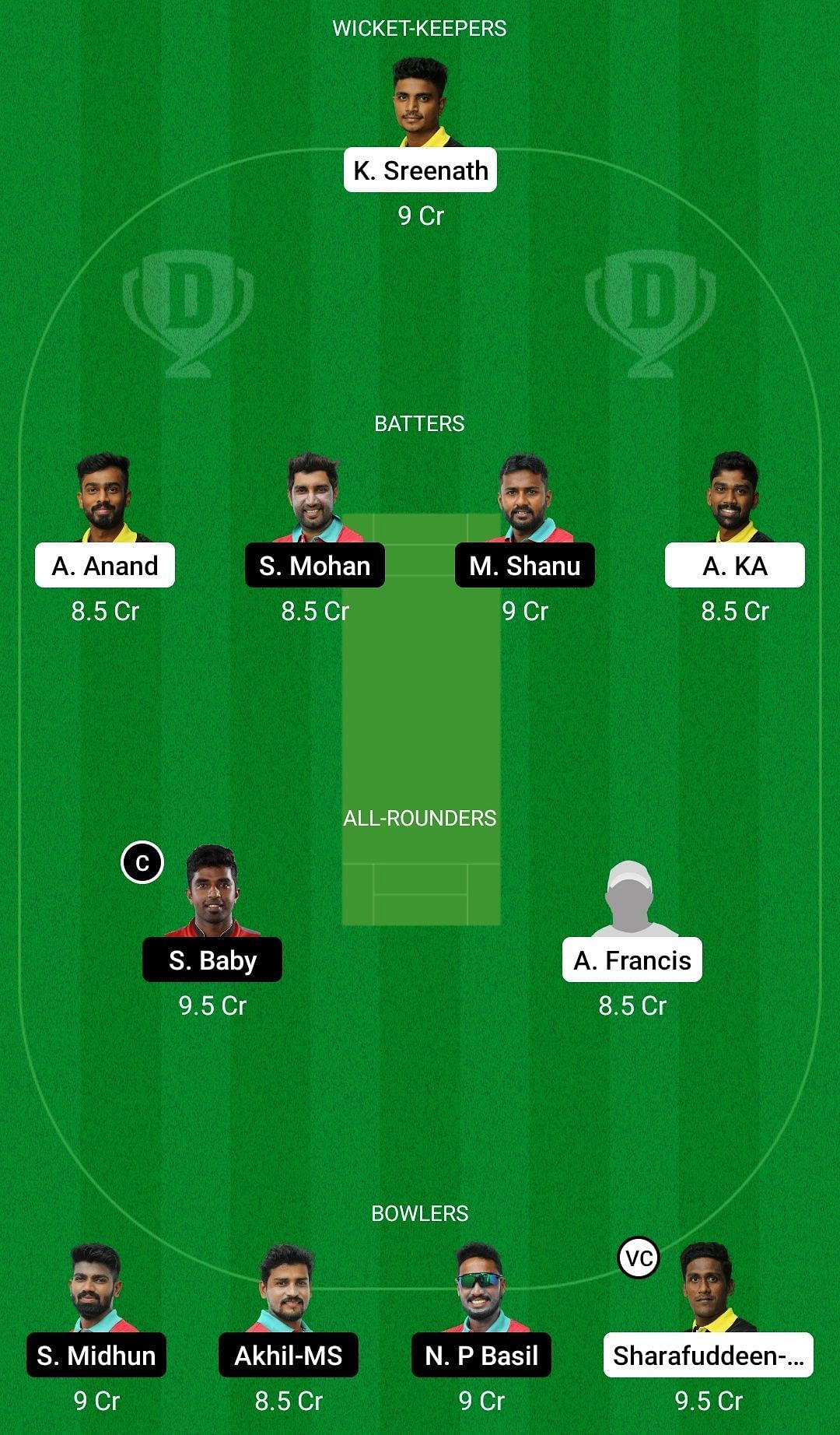 Dream11 Team for Prathibha Cricket Club vs AGORC - KCA Club Championship 2022.