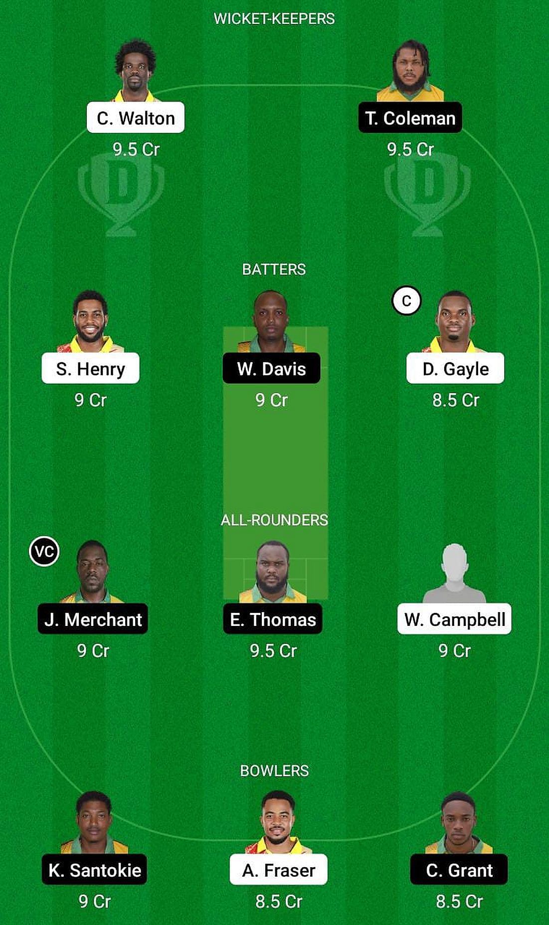 SRI vs MIT Fantasy Suggestion Team 2