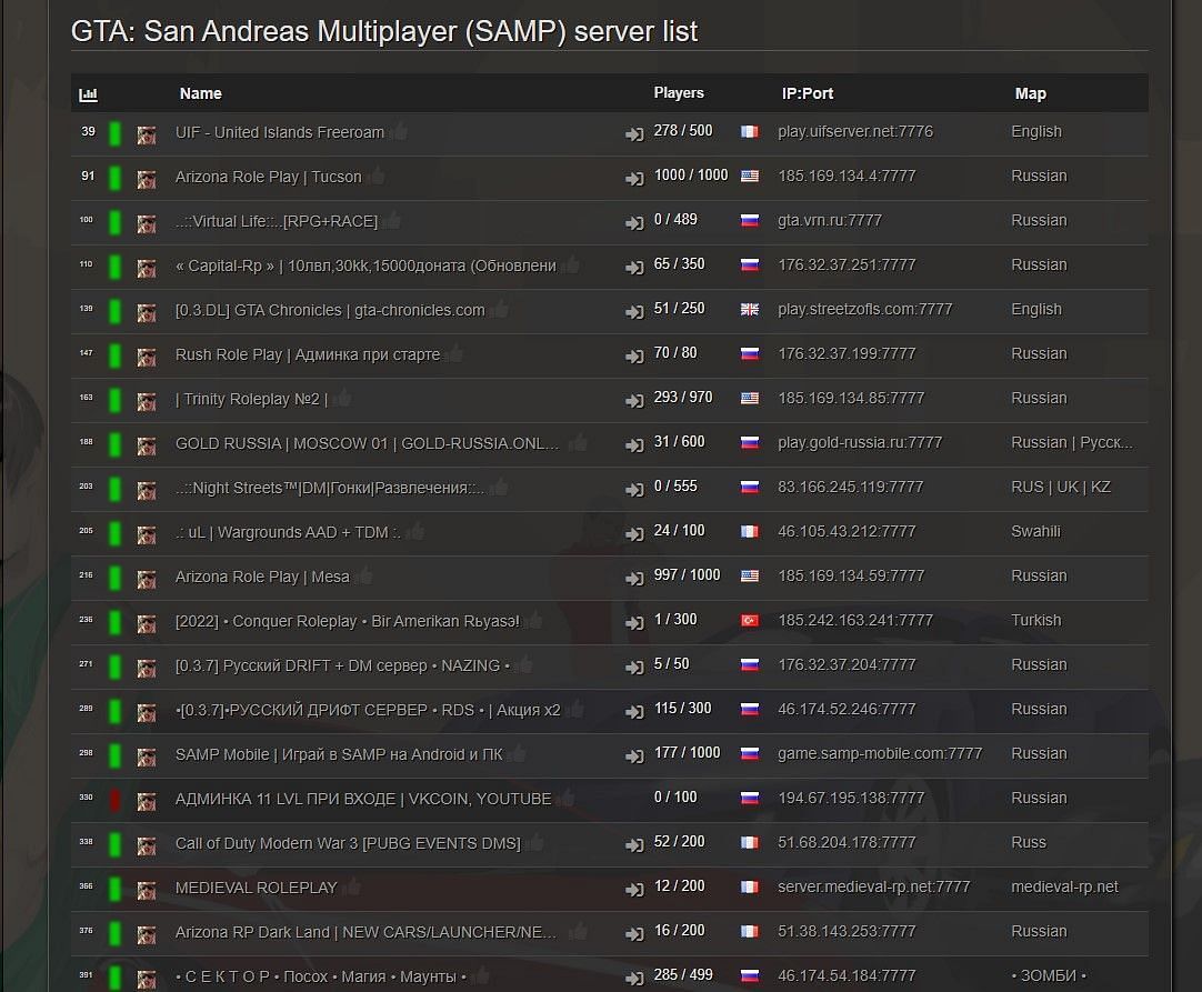 roleplay SAMP Server Rating List - SAMP Monitoring