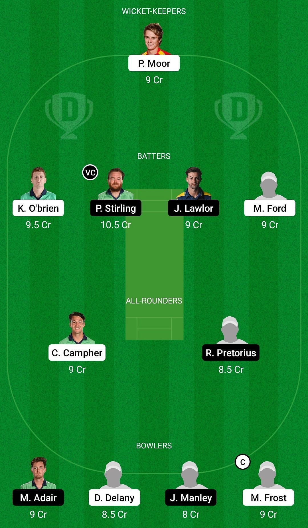 Dream11 Team for Munster Reds vs Northern Knights - Ireland Inter-Provincial Cup 2022.