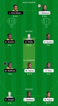 TGS vs BAW Dream11 Prediction - Nature Isle T10