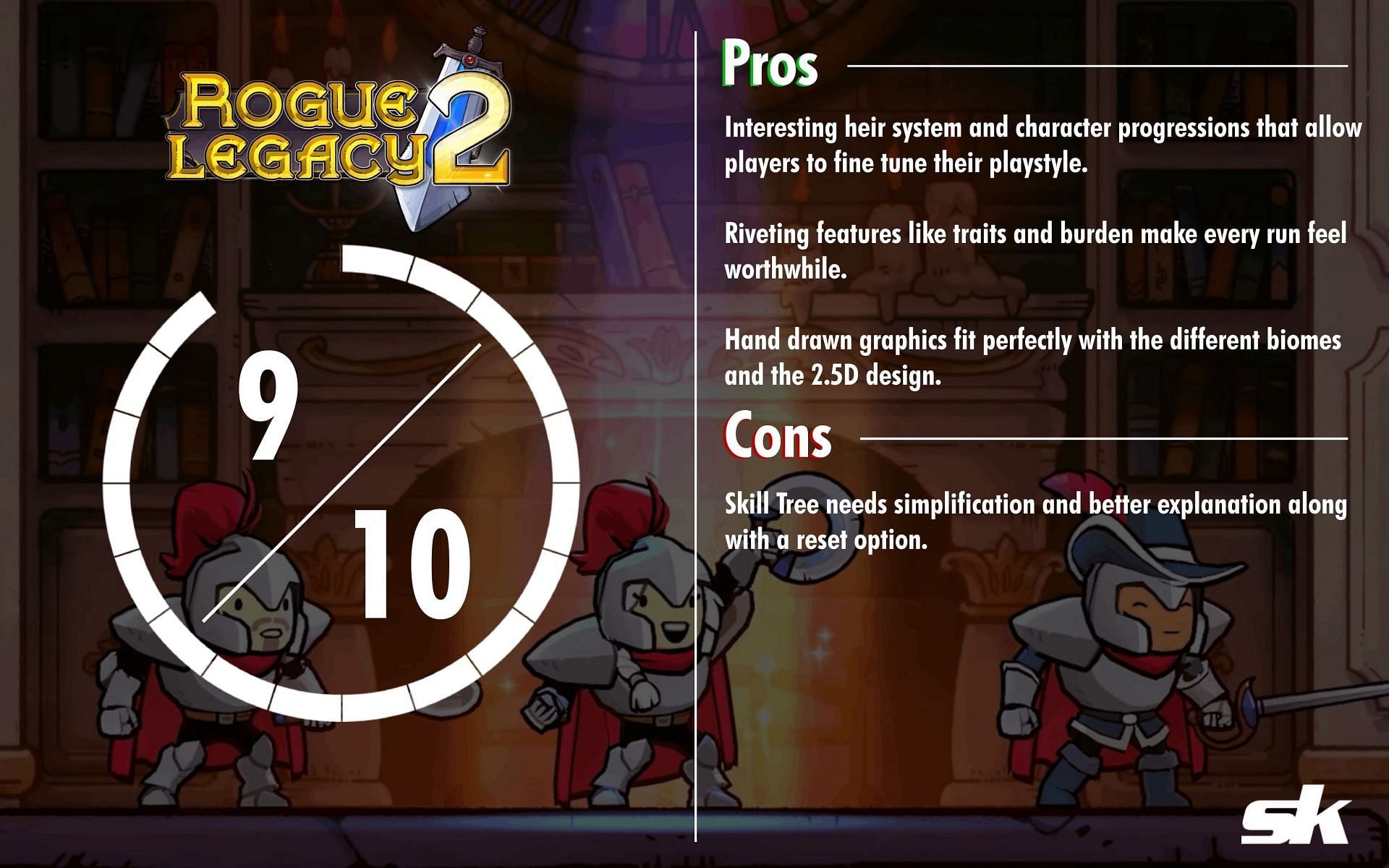 Rogue Legacy 2 scorecard (Image via Sportskeeda)