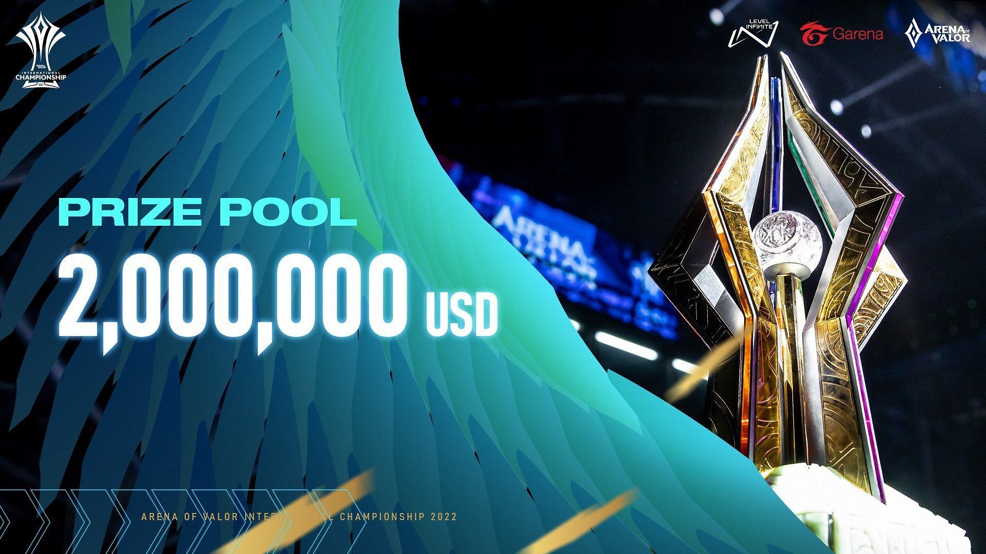 The Arena of Valor International Championship 2022 features a massive prize pool of $2 million (Image via Garena)