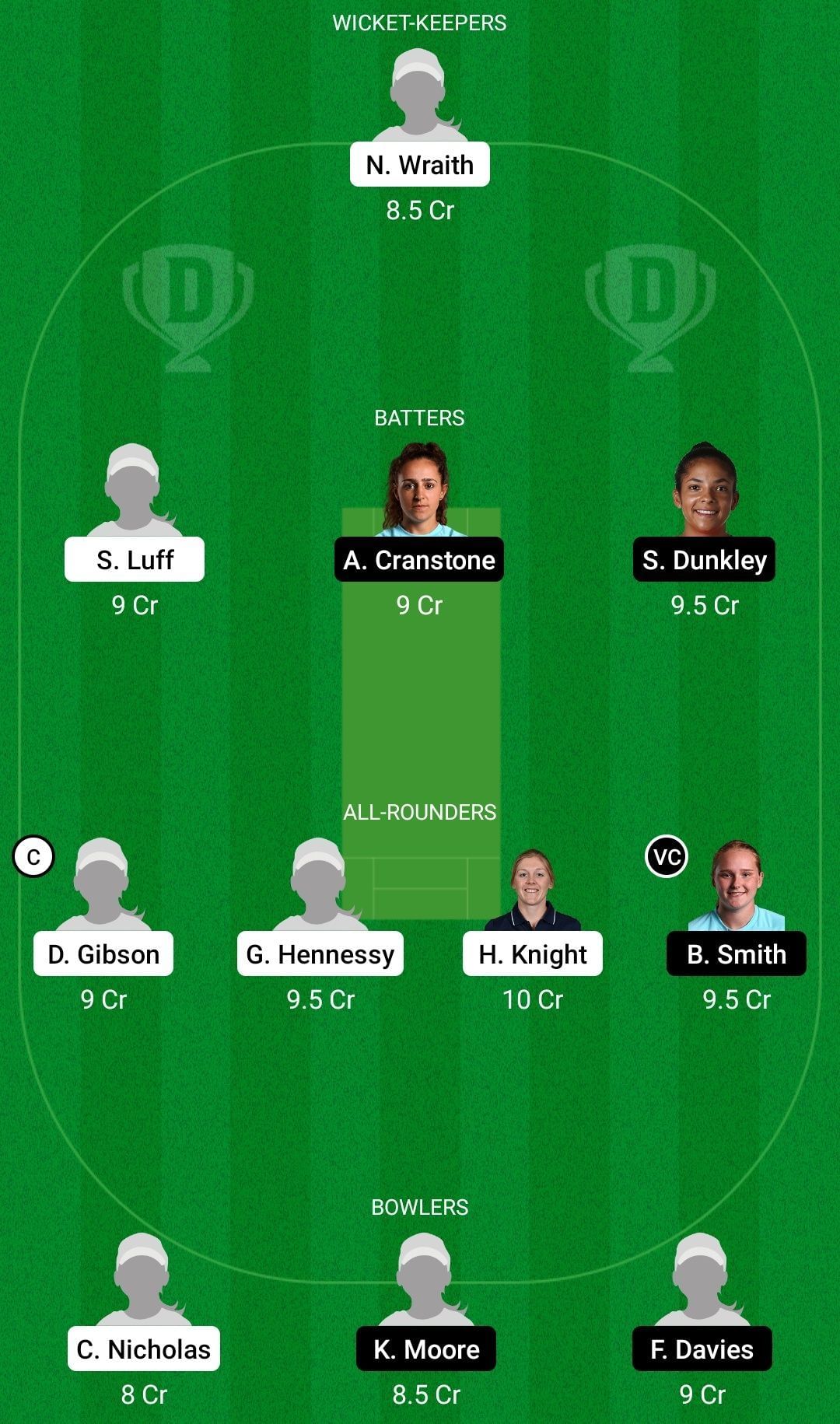 Dream11 Team for Western Storm vs South East Stars - English Women’s T20 Cup 2022.