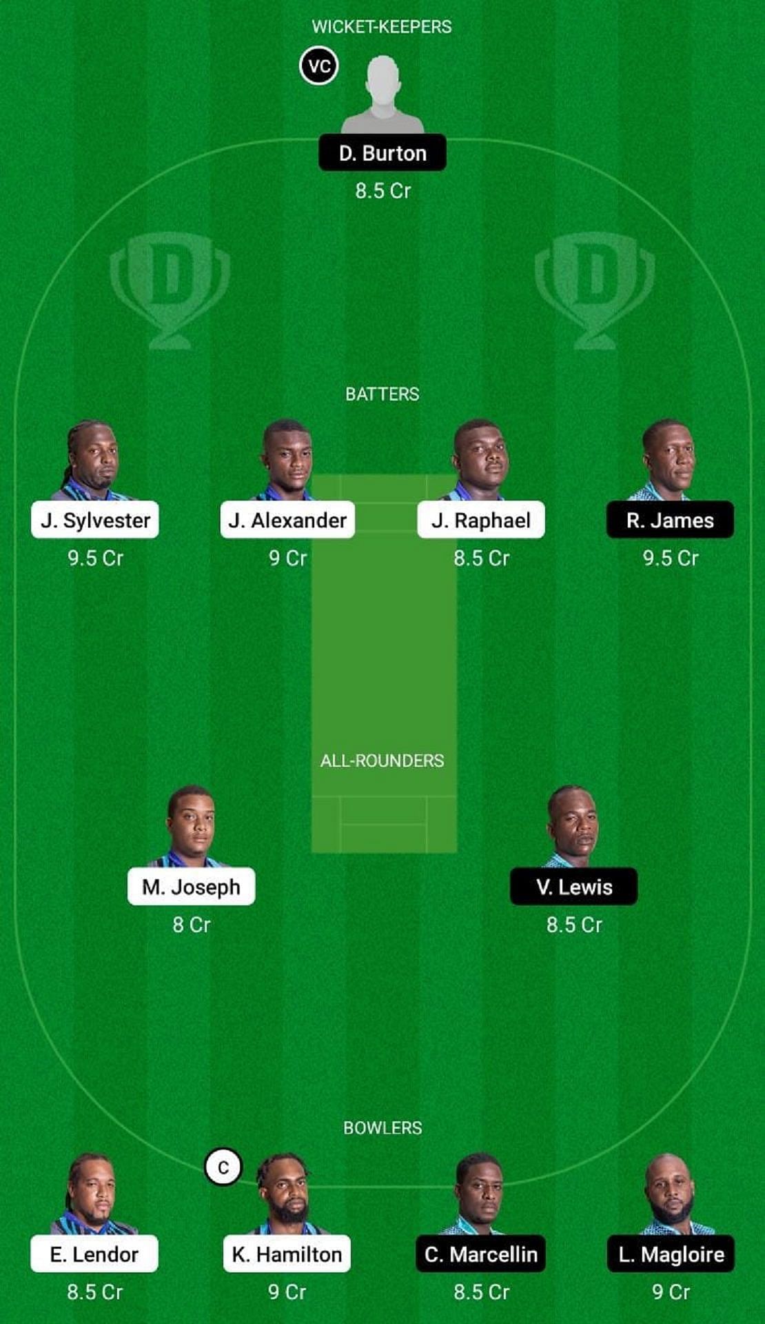 CRD vs IRR Dream11 Fantasy Suggestion #2