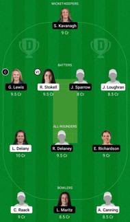 Dream11 Team for Typhoons Women vs Scorchers Women - Ireland Women’s ODD 2022.