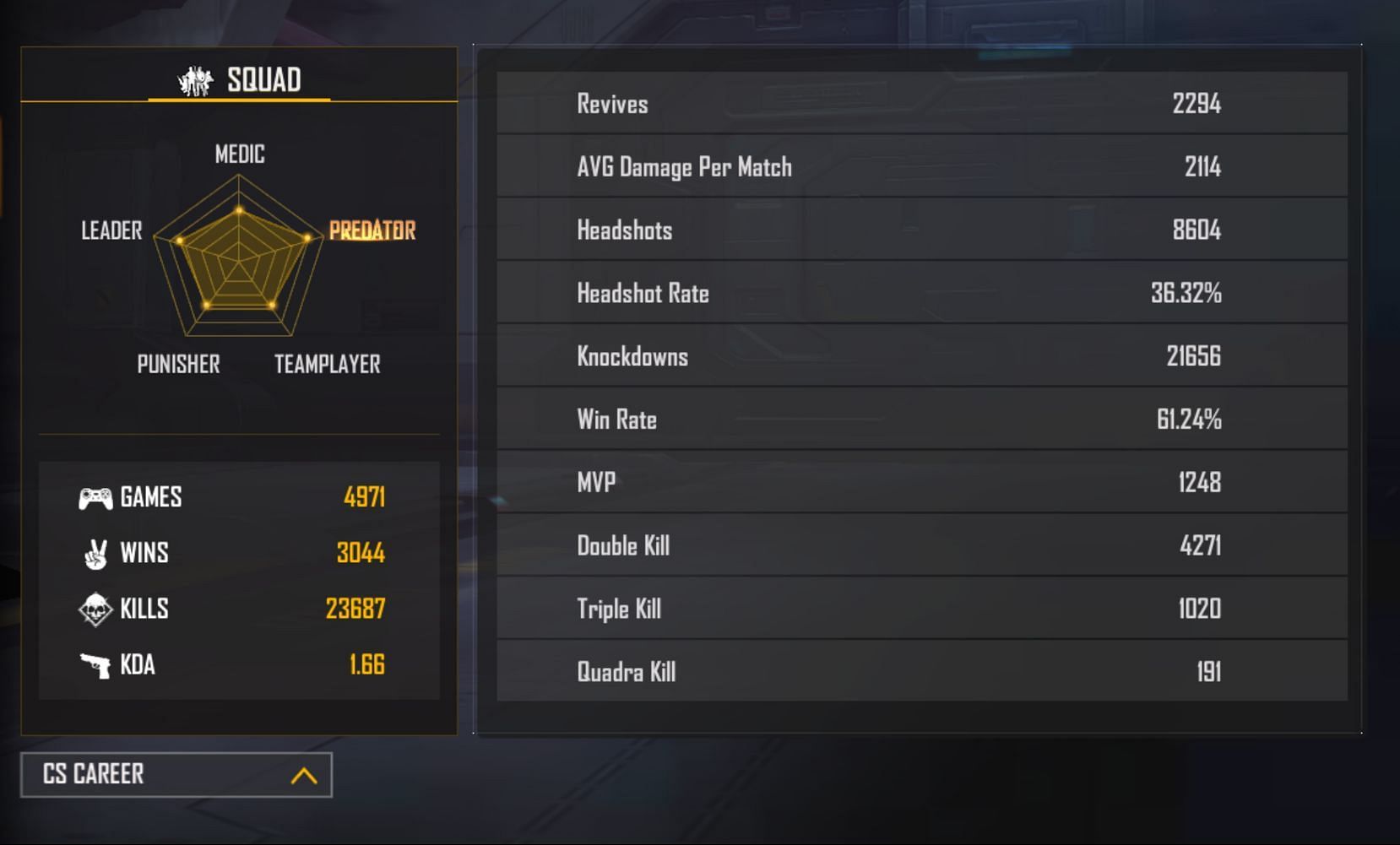 PK Karan&#039;s Clash Squad stats (Image via Garena)