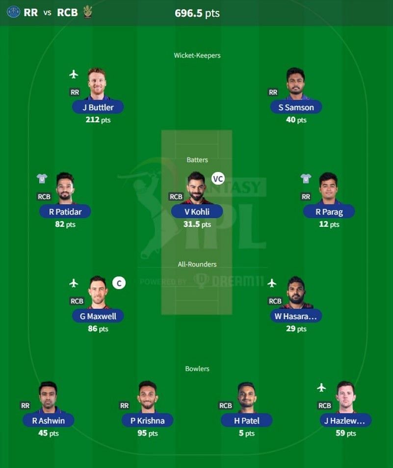 IPL Fantasy team suggested for Match 73 - RR vs RCB