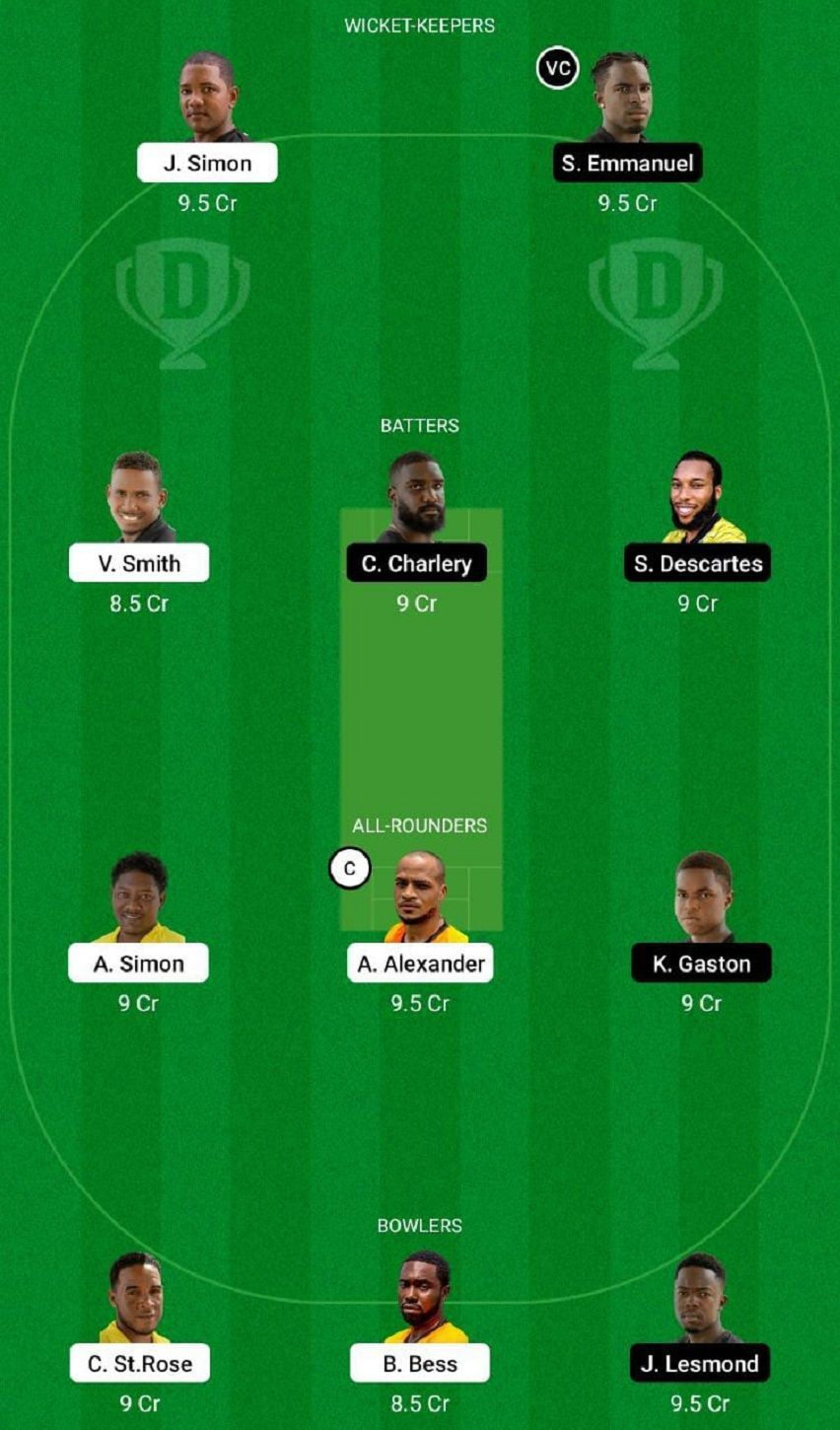 CCP vs MRS Dream11 Fantasy Tip #2