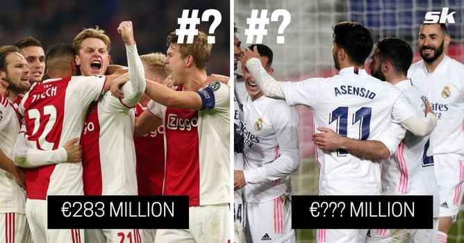 5 most profitable youth academies in the world since 2015