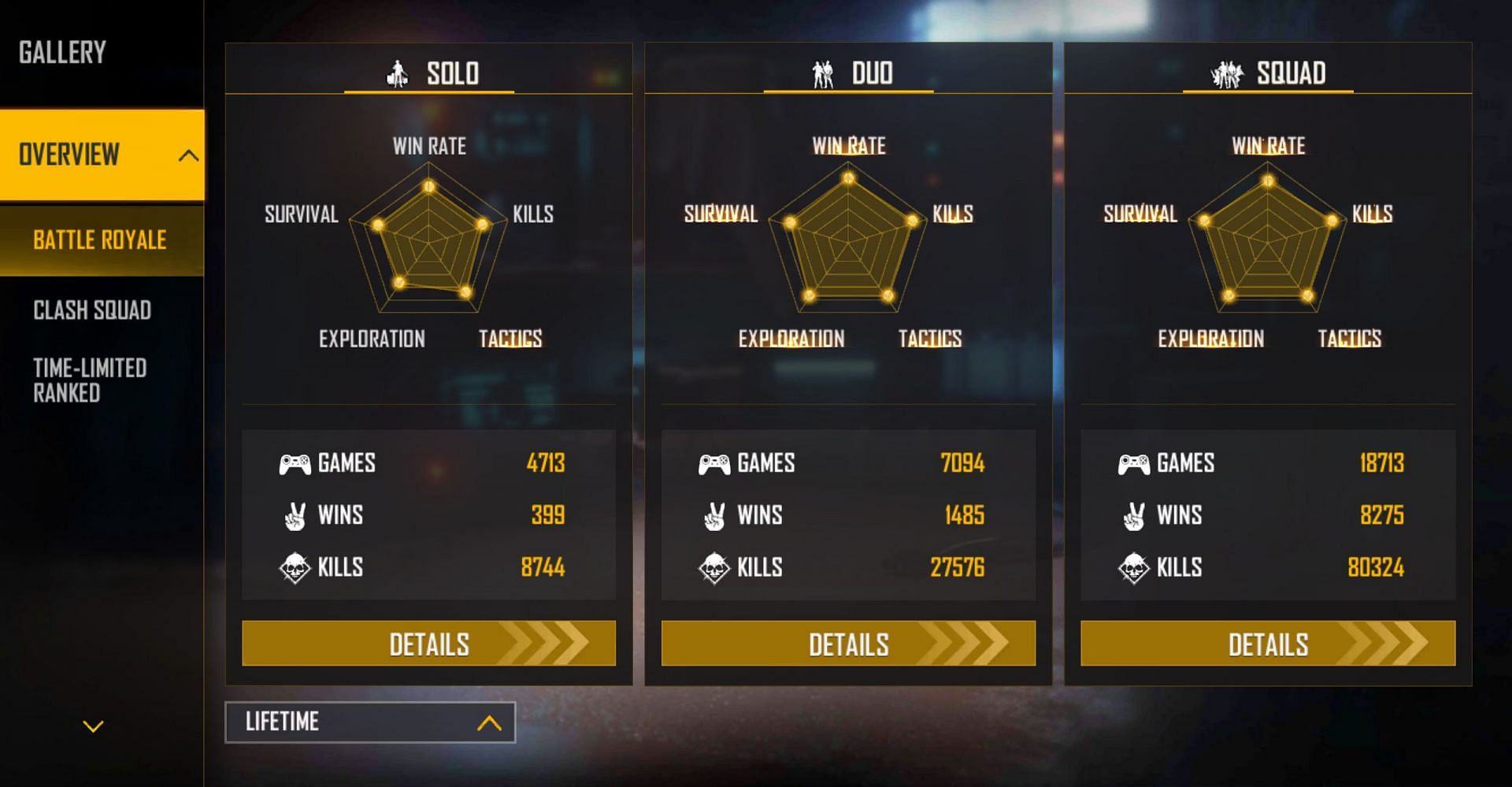 He has 80k+ squad kills (Image via Garena)