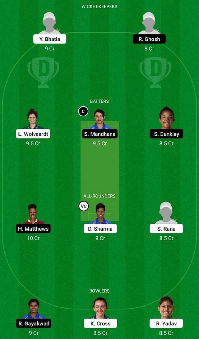 TV vs TB Dream11 Prediction: Fantasy Cricket Tips, Today's Playing 11 ...