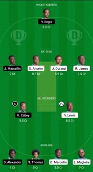 IRR vs VH Dream11 Prediction - Nature Isle T10