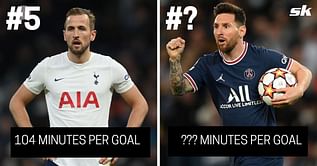 5 players with the best minutes-per-goal ratio in Champions League history