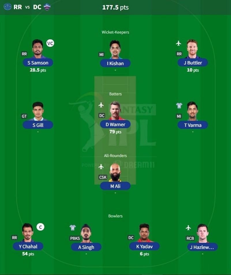 IPL Fantasy team suggested for Match 58 - RR vs DC