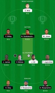 Dream11 Team for Profilbau Victoria United vs Clarke Road United - Trinidad T20 Festival 2022.