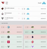 FaZe Clan and Cloud9's head-to-head and recent results (Image via VLR.gg