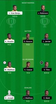 BAW vs TGS Dream11 Prediction - Nature Isle T10