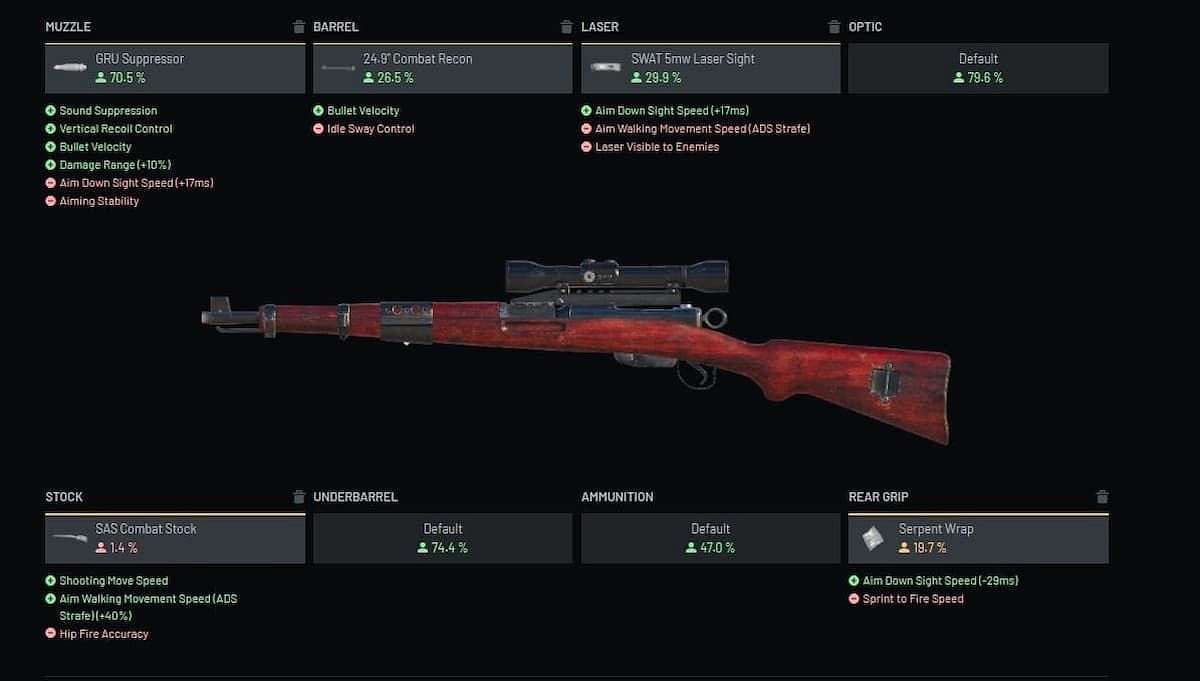 A look at the gunsmith page for the Swiss K31 (Image via Activision)