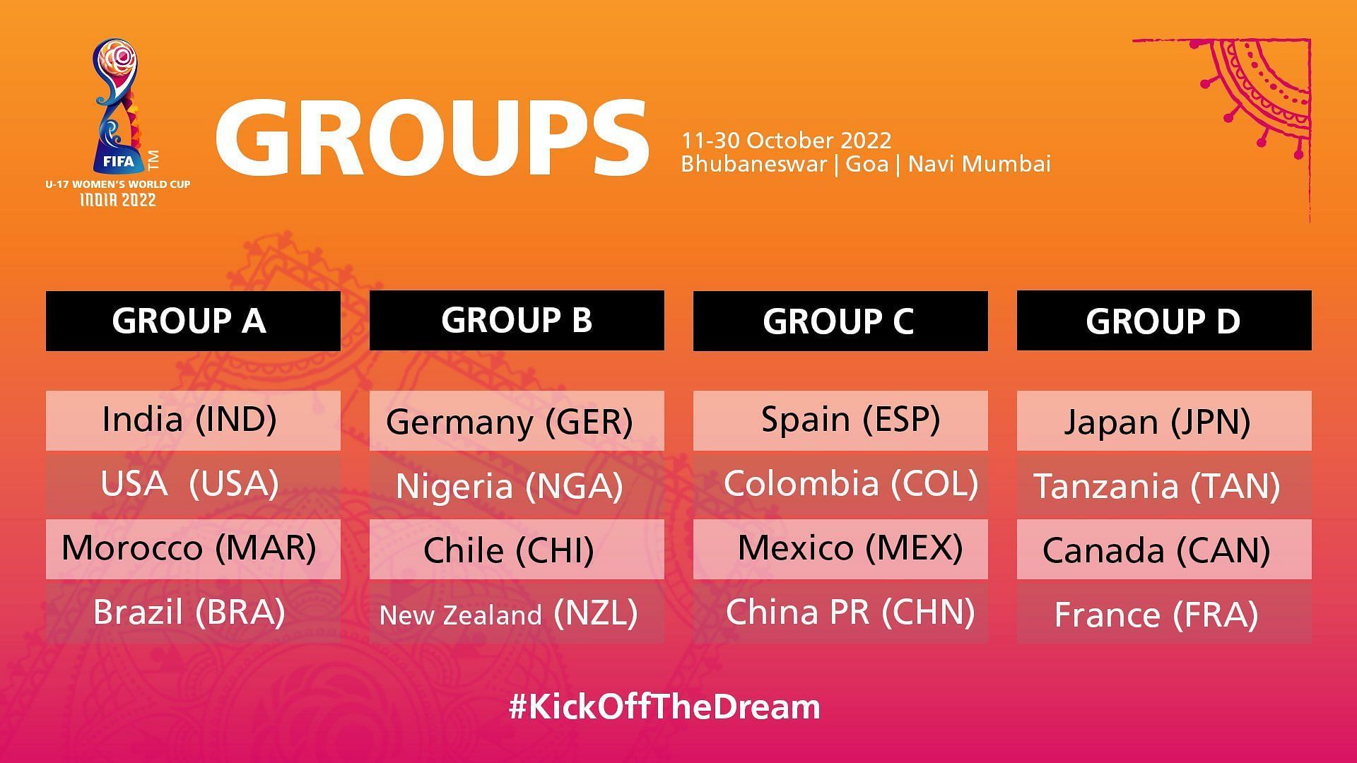 India has been drawn into Group A alongside Brazil, USA, and Morocco. (Image Courtesy: Twitter/IndianFootball)