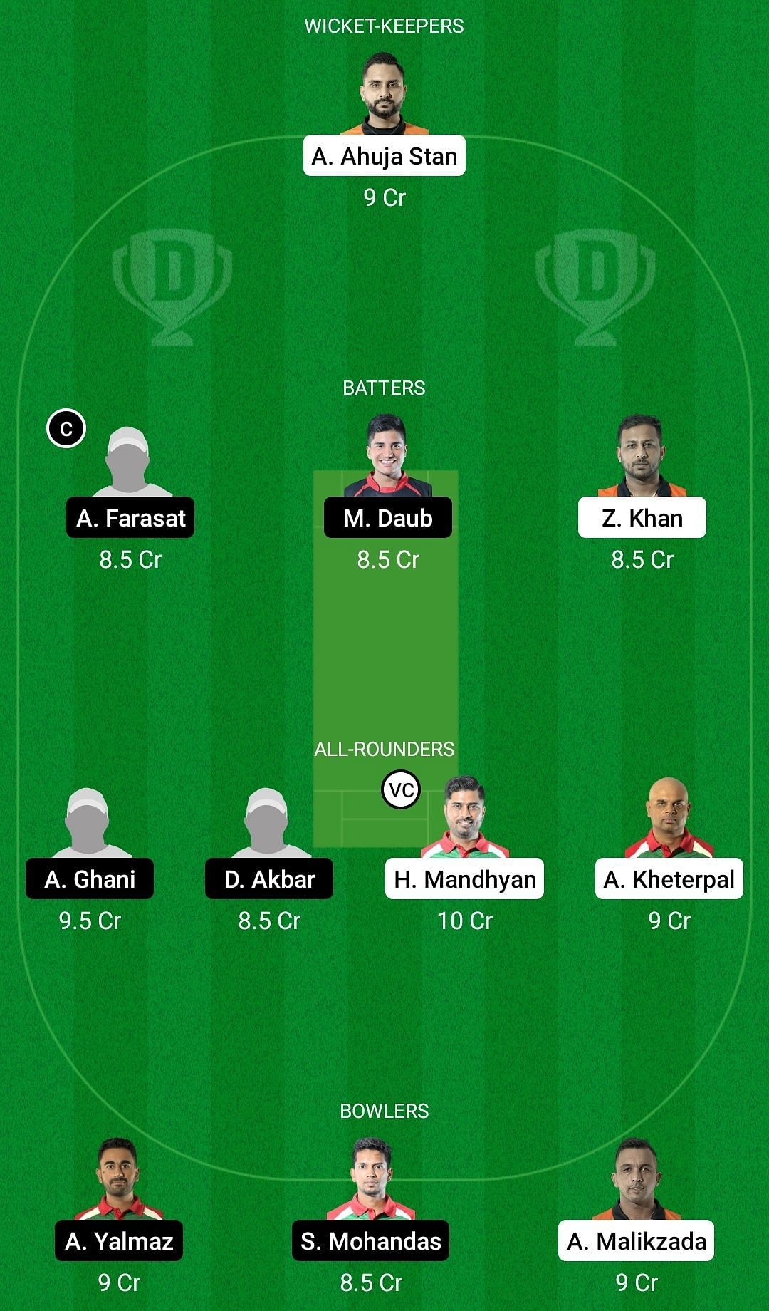 Dream11 Team for Royal Tigers vs Budapest Blinders - ECS T10 Hungary T10 2022.