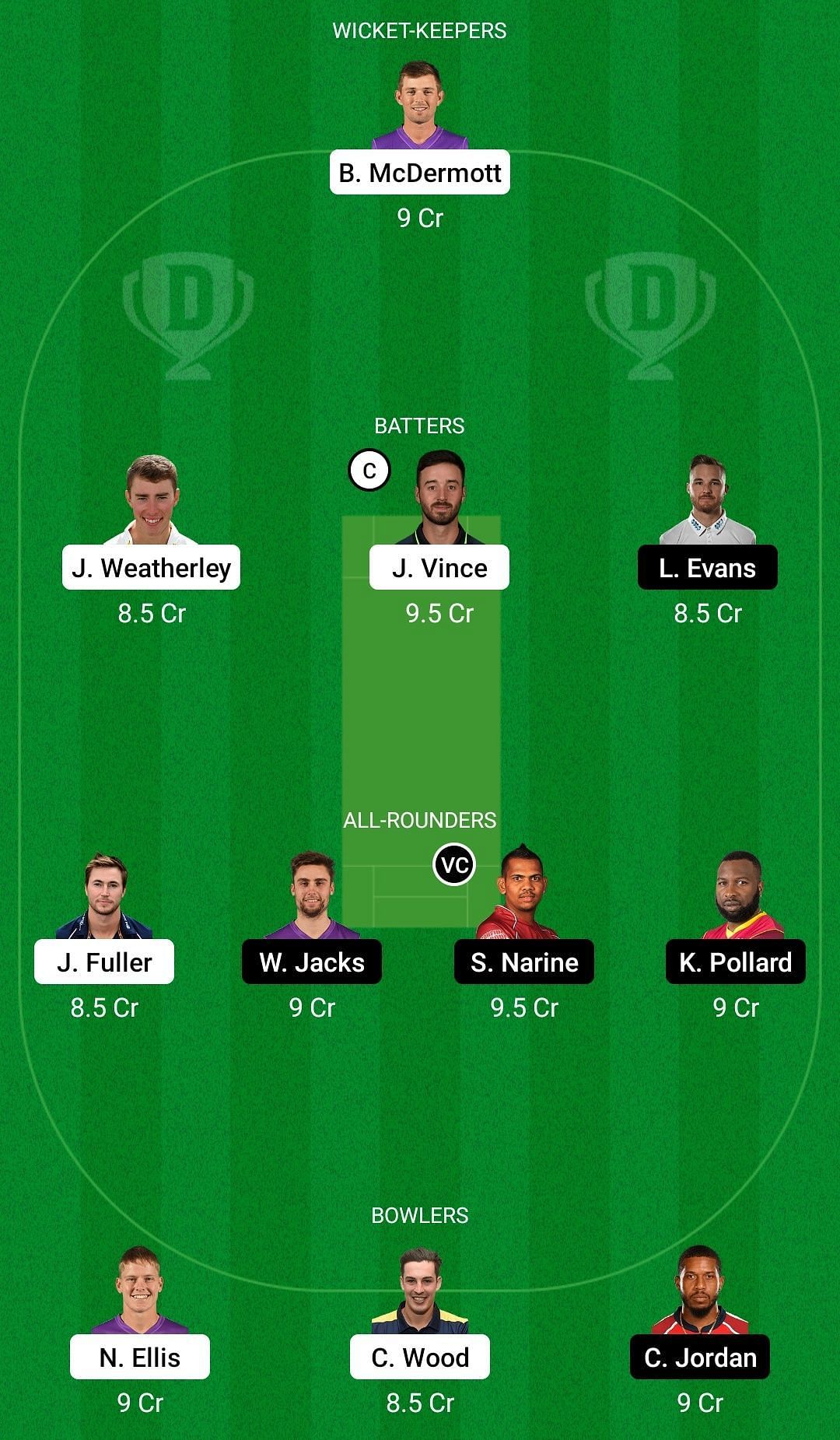 Dream11 Team for Hampshire vs Surrey - T20 Blast 2022.