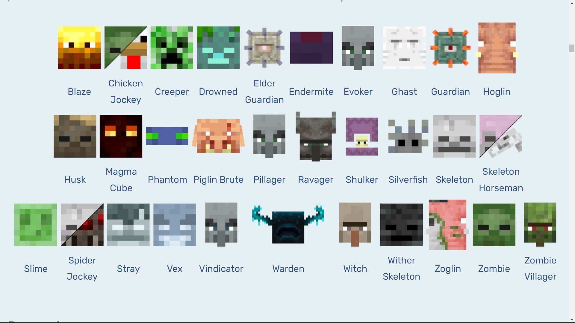 All Hostile mobs are untameable (Image via Minecraft Wiki)