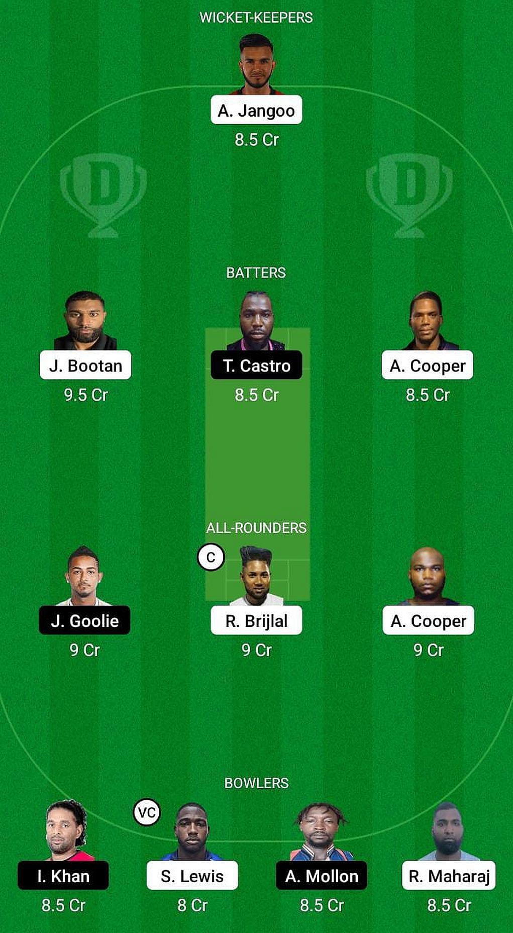 CCL vs SPK Fantasy Suggestion Team 2