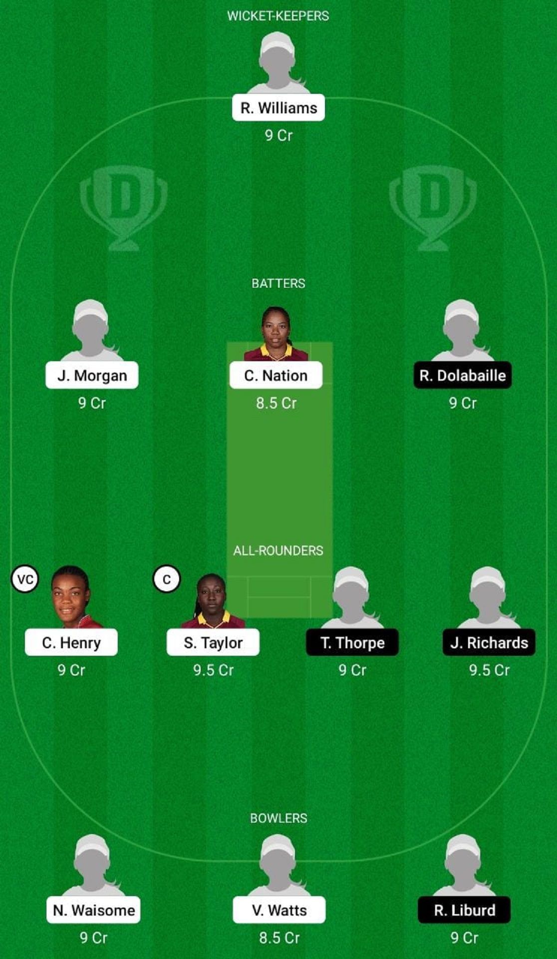 JAM-W vs LWI-W Dream11 Fantasy Suggestion #1 - Women&rsquo;s T20 Blaze.